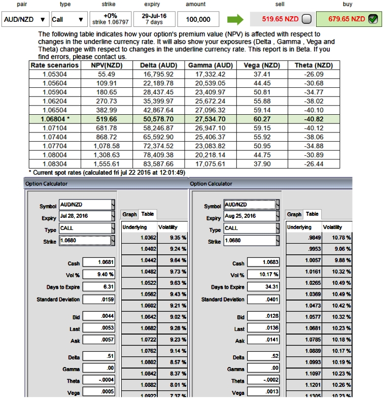 digital options hedging