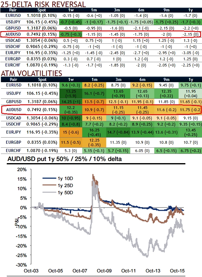 fair value fx option