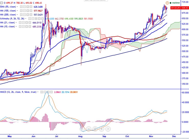 Uah To Eur Chart