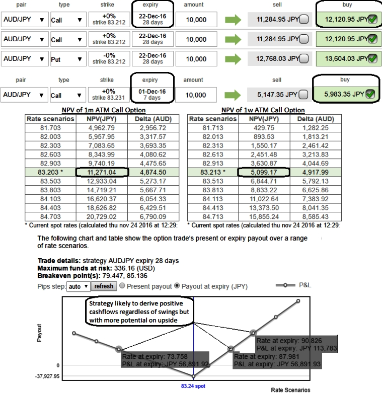 fx exposure hedging